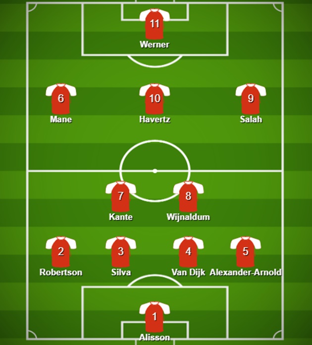 Đội hình kết hợp Liverpool - Chelsea - Bóng Đá
