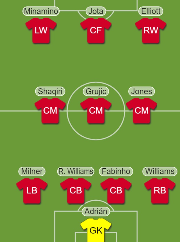 Liverpool predicted XI tonight - Bóng Đá