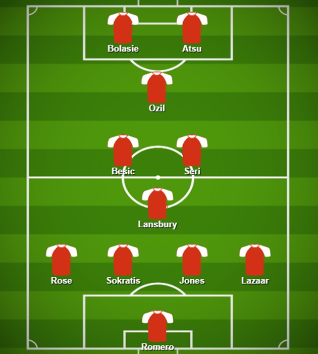 Best Premier League XI featuring excluded players - including Romero and Ozil - Bóng Đá