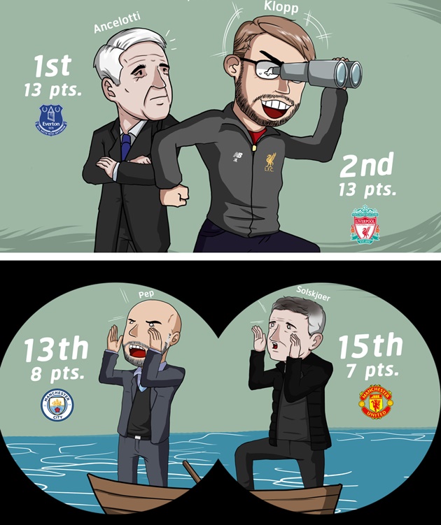Cười té khói với loạt ảnh chế vòng 6 Premier League - Bóng Đá