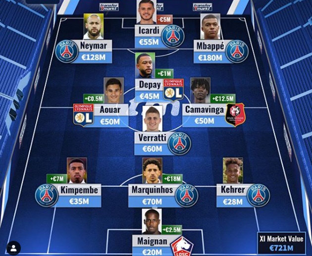  Đội hình ngôi sao giá trị nhất Ligue 1 - Bóng Đá