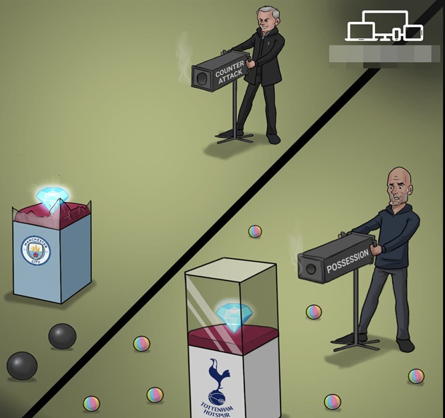 Cười té khói với loạt ảnh chế Tottenham thắng Man City - Bóng Đá