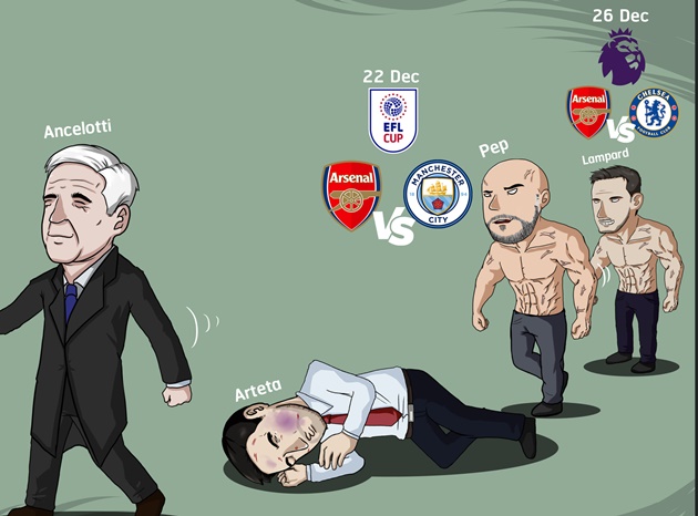 Cười té khói với loạt ảnh chế Man City đè bẹp Arsenal - Bóng Đá