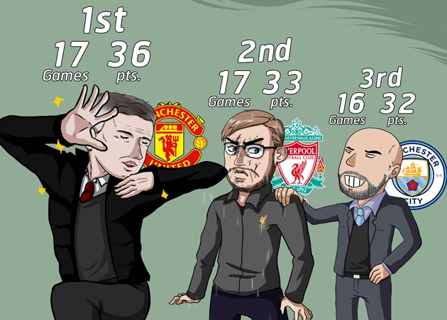 Cười té khói với loạt ảnh chế vòng 18 Premier League - Bóng Đá