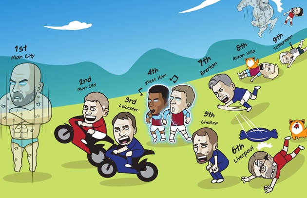 Leicester City và Man United lần lượt giành thắng lợi và cùng Citizens tiến bước trong Top 3.