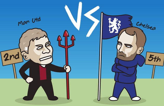 Cười té khói với loạt ảnh chế Chelsea hòa Man Utd - Bóng Đá