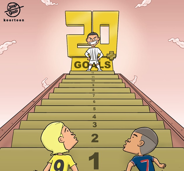 Cristiano Ronaldo tiếp tục thiết lập cột mốc ấn tượng. Ấn định chiến thắng 3-0 cho nhà đương kim vô địch, CR7 đã có 12 mùa giải liên tiếp ghi 20 bàn trở lên trong khuôn khổ 5 giải VĐQG hàng đầu châu Âu.