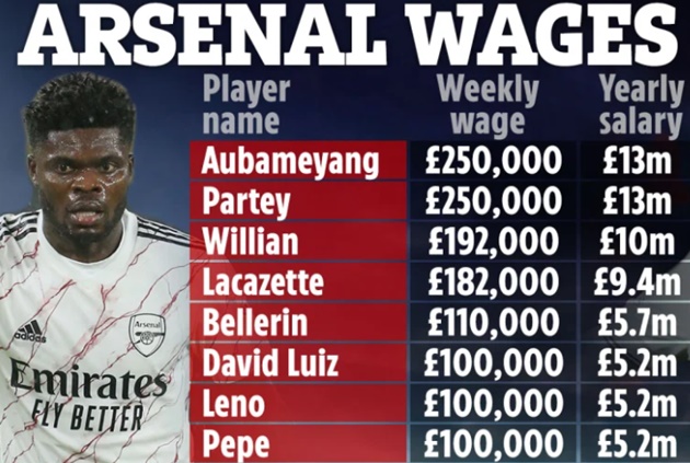  Lộ toàn bộ bảng lương Arsenal: - Bóng Đá