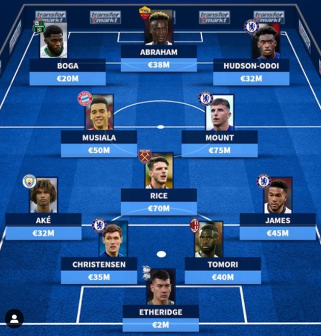 Đội hình Chelsea đào tạo 439 triệu euro.