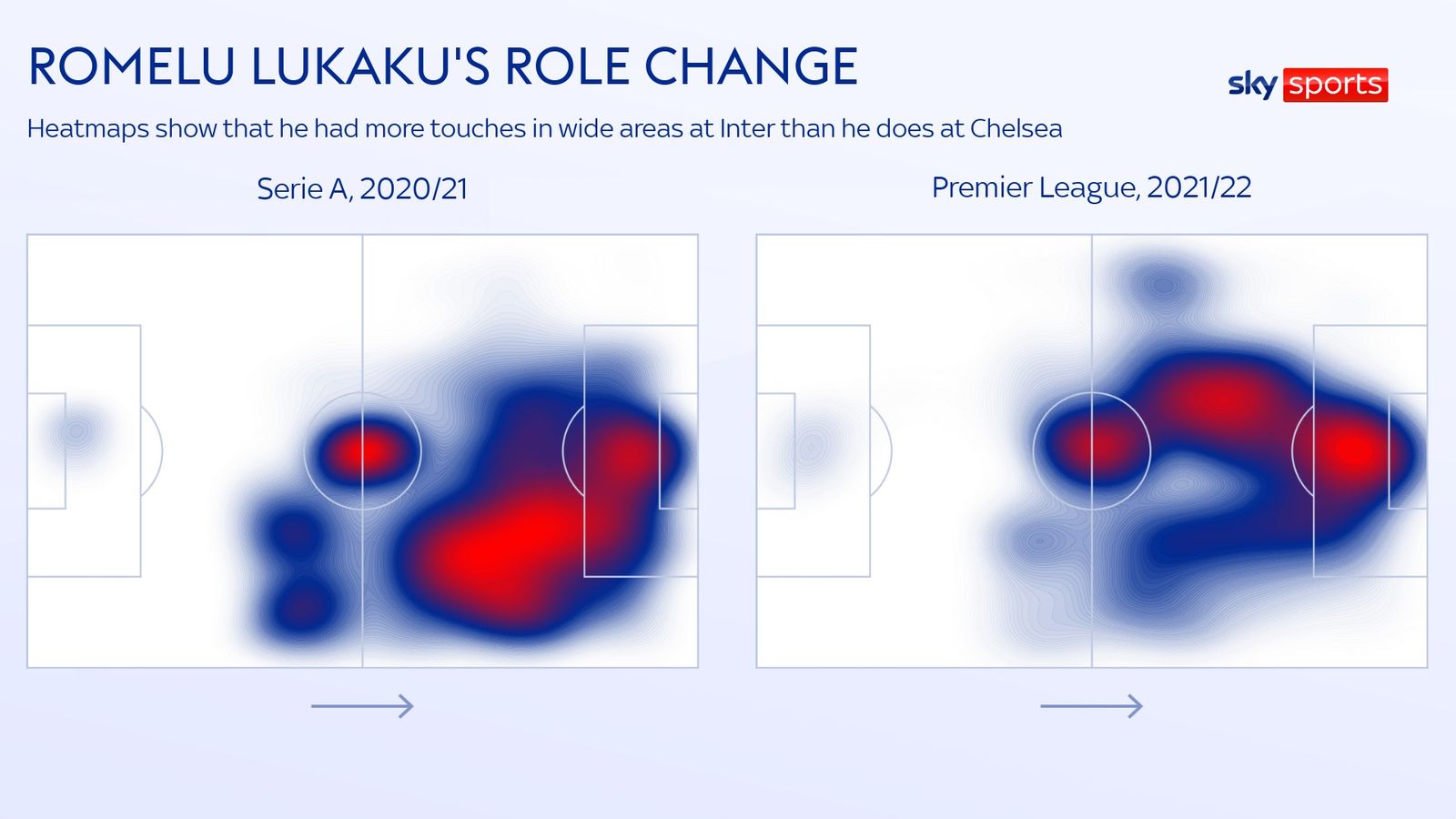 Không cần Lukaku, Chelsea đã tìm ra giải pháp cho hàng công - Bóng Đá