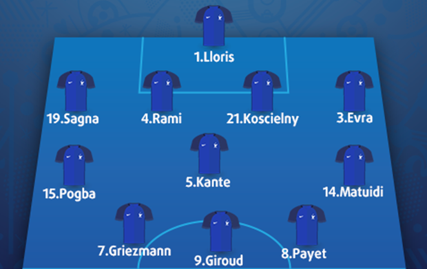 Dấu ấn chiến thuật: 4-3-3 lỗi của Deschamps
