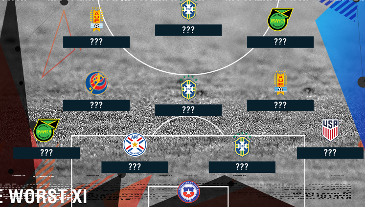 Đội hình tệ nhất vòng bảng Copa America 2016: Thất vọng Brazil