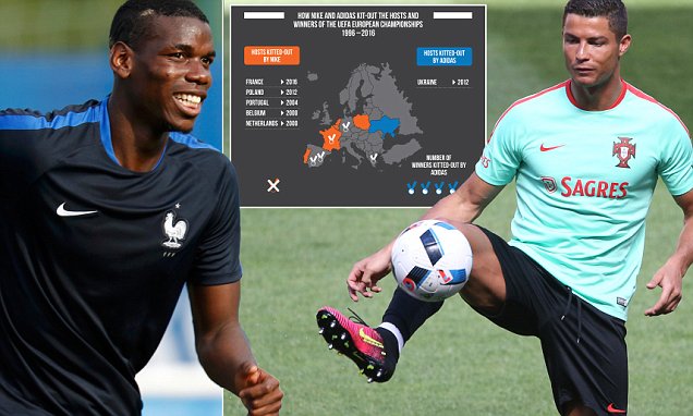 Căng thẳng cuộc chiến thương hiệu EURO 2016 (Phần 2)