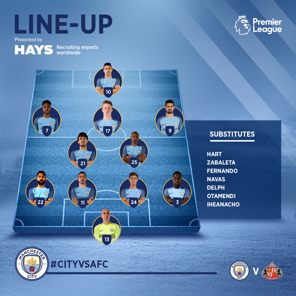 Dấu chấm hết cho Joe Hart, Yaya Toure?