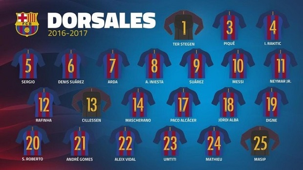 Barca chính thức công bố số áo mùa 2016/17