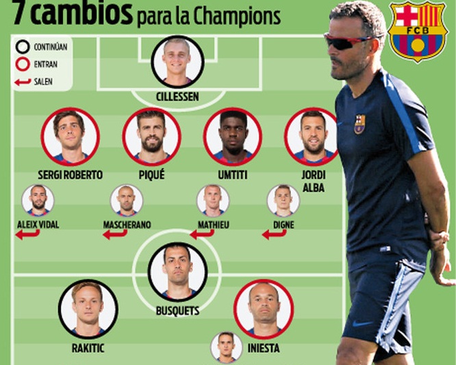 Enrique sẽ không thử nghiệm với Champions League
