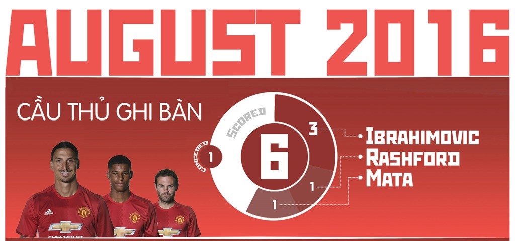 Ảnh bài viết Eric Bailly - Ngôi sao sáng nhất tháng 8 của MU