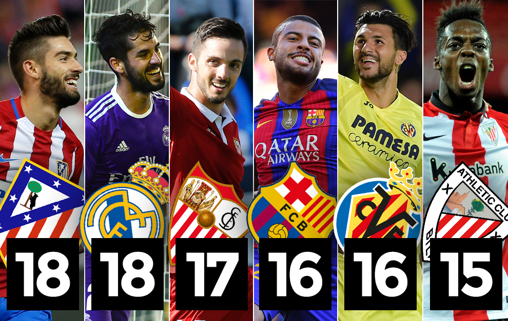 La Liga vô đối châu Âu