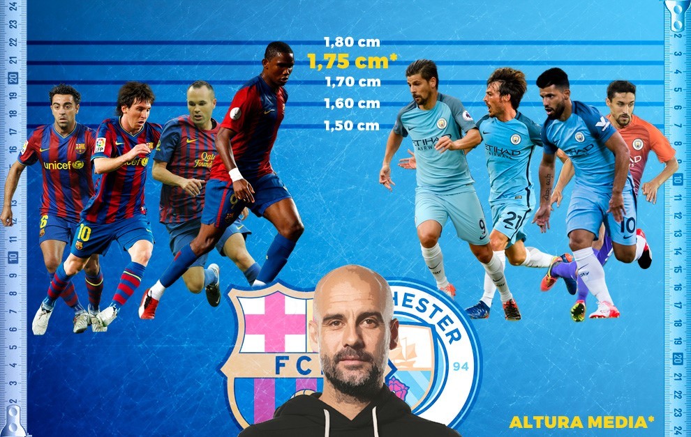 Những chú lùn của Guardiola