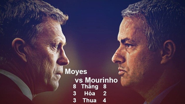 Ảnh bài viết Mourinho thua cả Moyes: Hãy sa thải ngay và luôn!