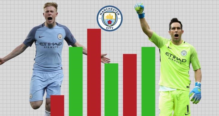 Ảnh bài viết Tiết lộ “thủ phạm” gây ra bất ổn cho Man City