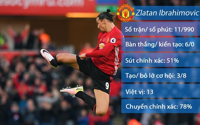 Ảnh bài viết Ibrahimovic tuyên bố giải nghệ nếu vô địch Premier League