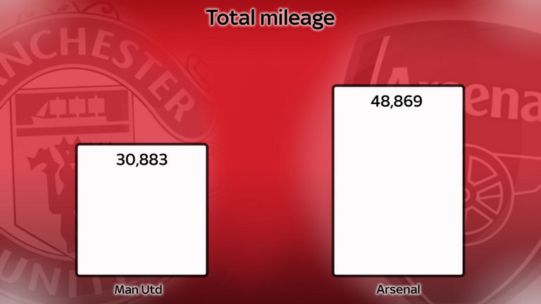 Ảnh bài viết Chưa đá, Arsenal đã thua thiệt Man Utd