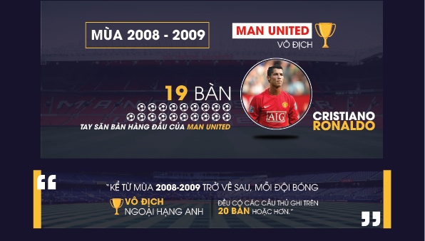 Ảnh bài viết [INFOGRAPHIC] – Bạn có cần tiền đạo ghi hơn 20 bàn/mùa để vô địch?