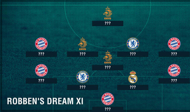 Dream Team của Robben: Không Messi cũng chẳng có Ronaldo