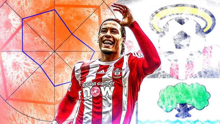 Ảnh bài viết Góc tuyển trạch: Sức hút mãnh liệt từ cái tên Virgil van Dijk