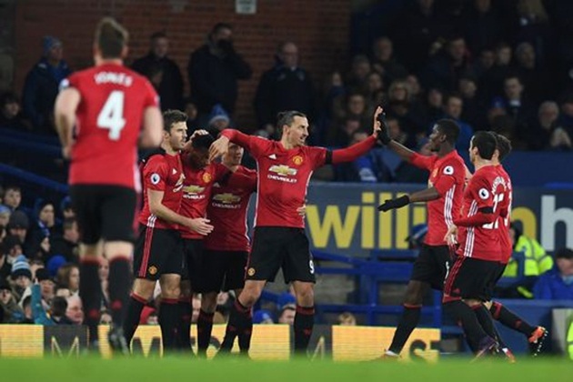 Ảnh bài viết Cập nhật tỉ số: Everton 1-1 Manchester United (Kết thúc)