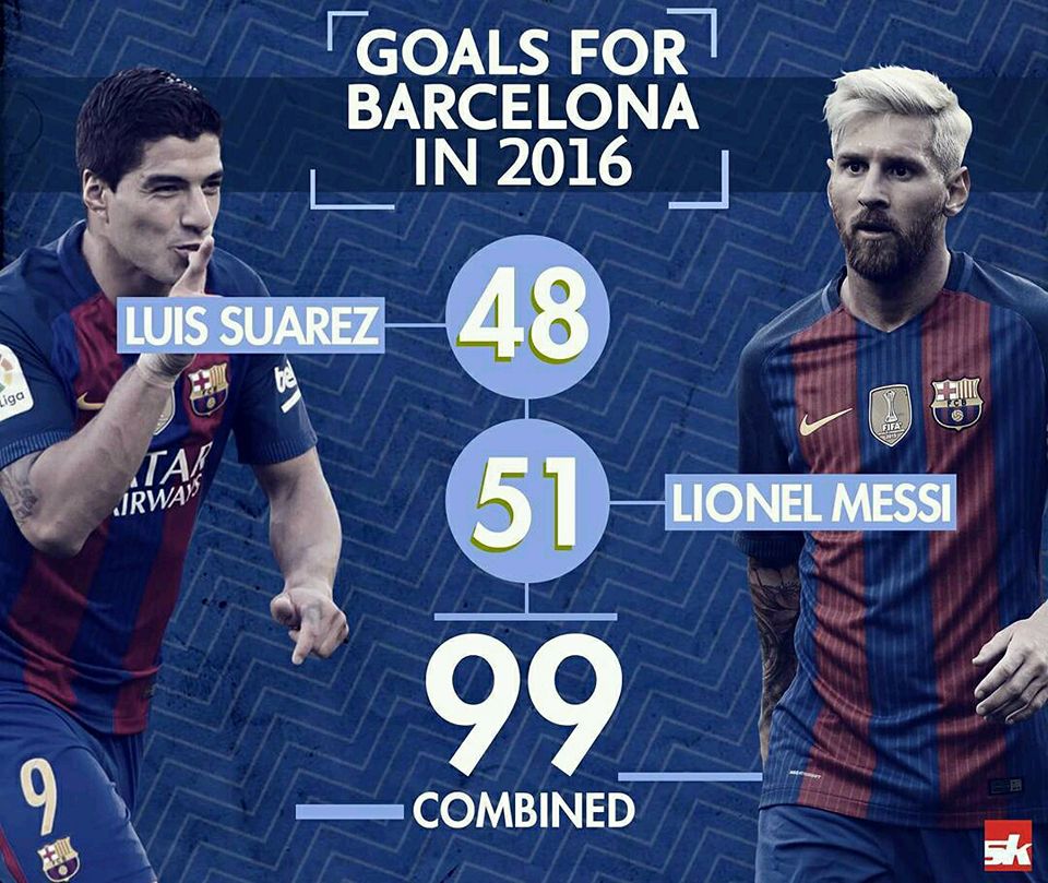 Messi – Suarez: Từ bạn thân đời thường cho đến bộ đôi sát thủ trên sân cỏ