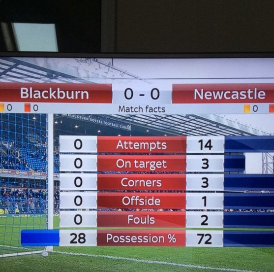 Ảnh bài viết CLB cam chịu nhất lịch sử bóng đá thế giới