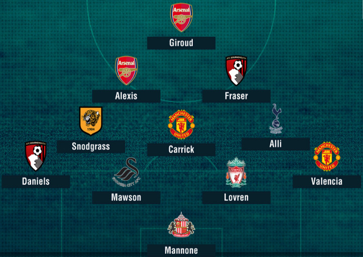 Ảnh bài viết ĐHTB vòng 20 Premier League: Kẻ "cứu rỗi" Dele Alli góp mặt