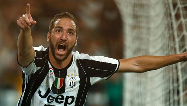 ĐHTB vòng 19 Serie A: Higuain lại góp mặt