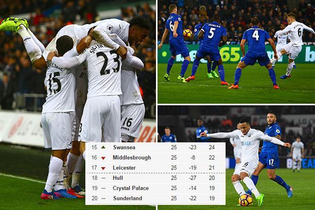 Bị Thiên nga làm thịt, ĐKVĐ Leicester chỉ còn cách nhóm xuống hạng 1 điểm
