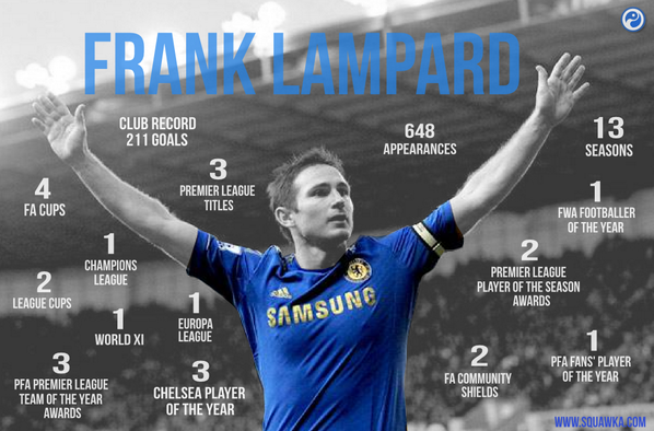 Ảnh bài viết Pha lập công cuối của Frank Lampard cho Chelsea
