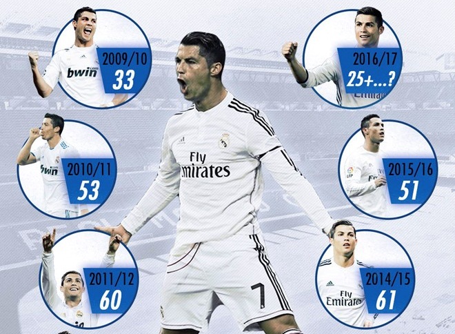 Ronaldo hưởng đặc quyền có một không hai ở Real