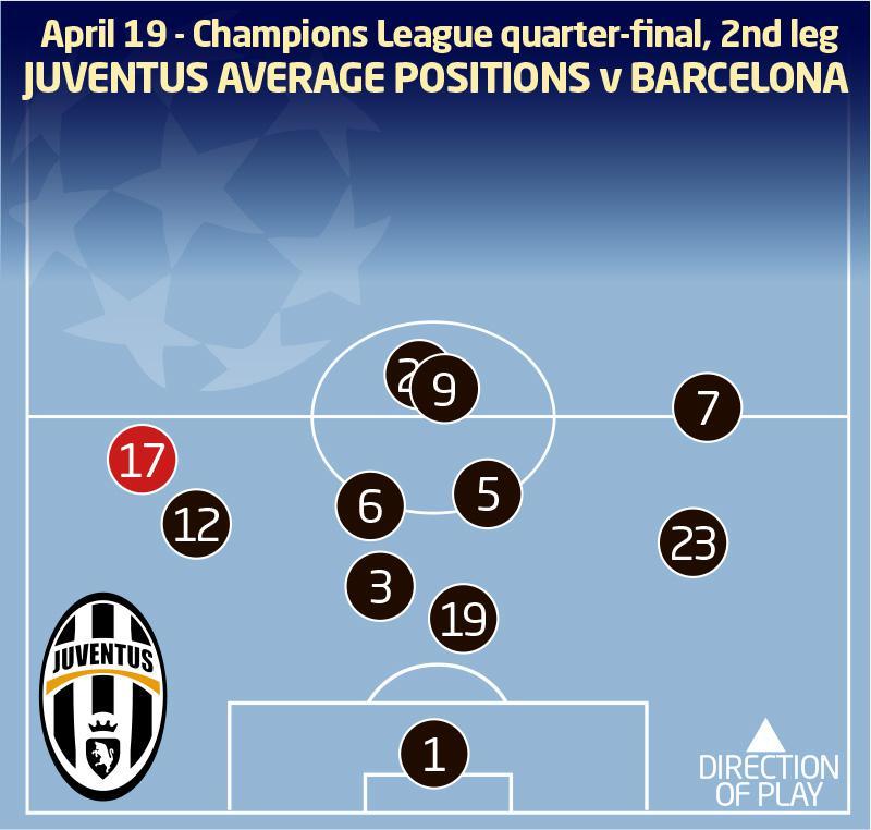 Góc chiến thuật: Juve "lọc lõi", Monaco có đủ "thông minh"?
