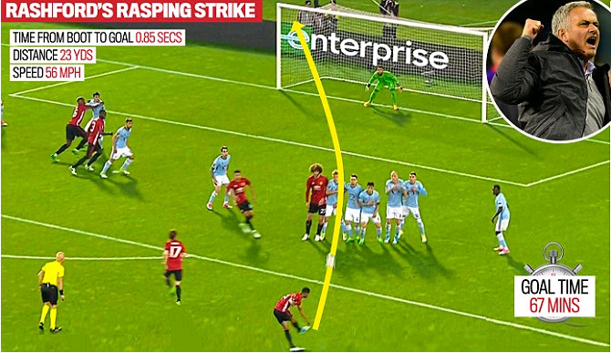 Ảnh bài viết Marcus Rashford - Đường cong tuyệt mỹ và bầu trời trách nhiệm