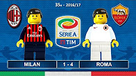 Ảnh bài viết Thảm bại của Milan trước Roma theo phong cách Lego