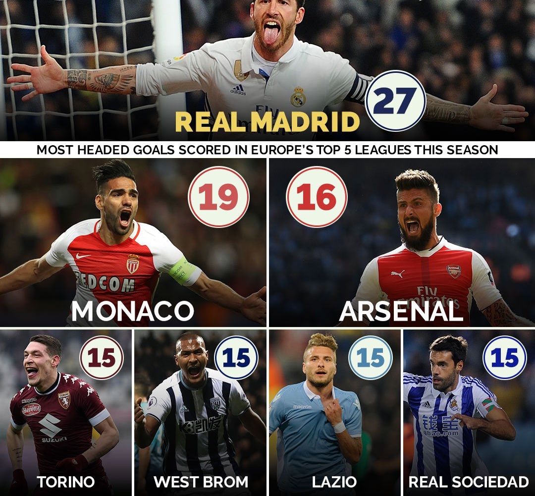Real, Monaco và Arsenal không chiến tốt nhất châu Âu