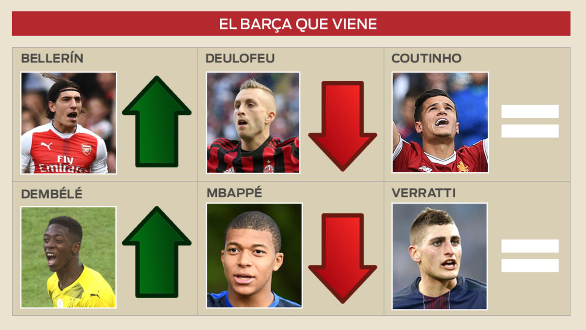 Ảnh bài viết Chuyển nhượng Barca ngày 07/06: Gió đổi chiều, phi tiêu đổi hướng