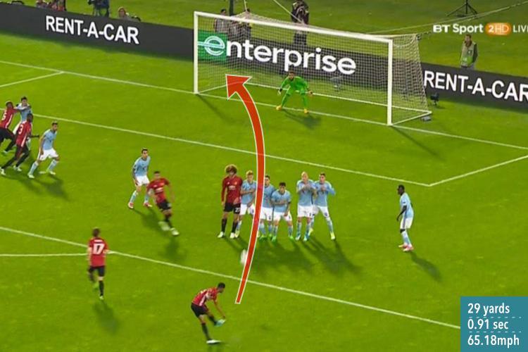 Ảnh bài viết Ai sẽ đá phạt tại Man United mùa tới?