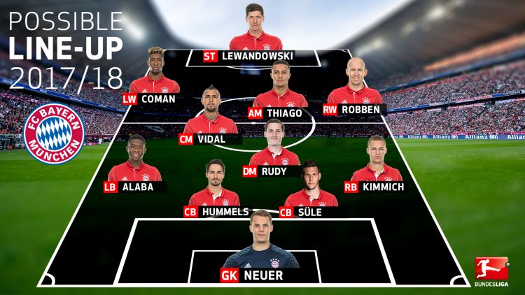 Ảnh bài viết Lahm, Alonso giải nghệ, Bayern sẽ đá đội hình nào mùa giải mới?