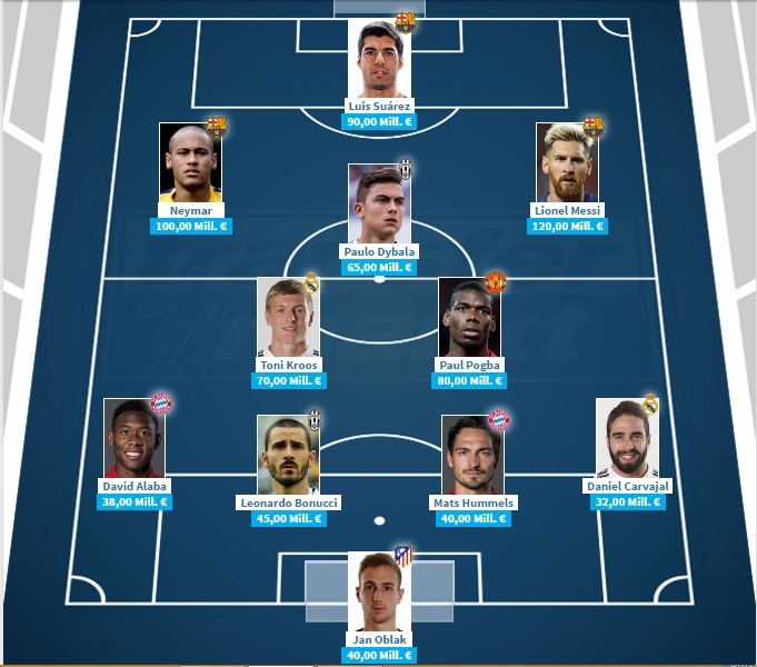 Đội hình đắt giá nhất do Transfermarkt bình chọn theo sơ đồ 4-2-3-1