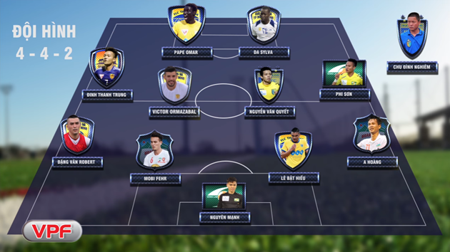 Đội hình tiêu biểu vòng 14 V-League: Bộ ba ngoại binh của CLB TP. HCM rực sáng