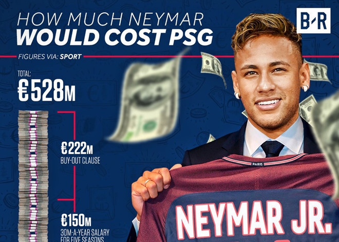 Ảnh bài viết Kế hoạch tinh vi giúp ông chủ PSG lách luật mua Neymar, trả thù Barca