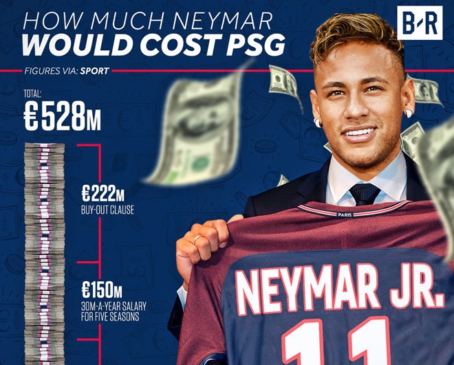 Neymar nhận cảnh báo về thuế khi vừa gia nhập PSG