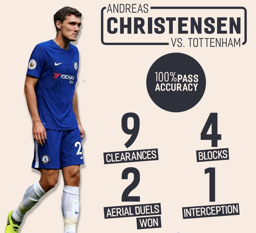 Hạ Tottenham, sao trẻ Chelsea sở hữu thống kê "vô đối"
